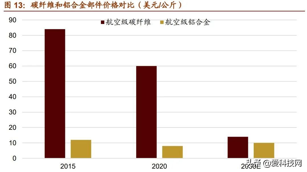 爱科技网|我国新材料产业7个主要未来发展方向
