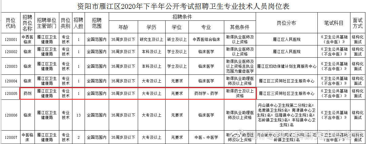 自考医学类专业可以考执业医师吗,自考成考国开远程哪个含金量高