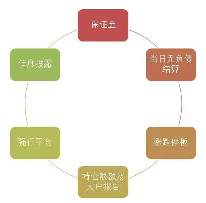 期货投资入门基础知识,投资理财学习课