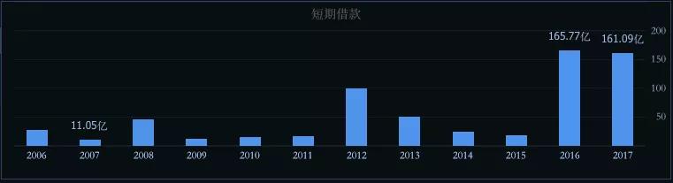 万科地产股分析,地产投资龙头万科