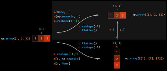 如何用numpy实现数据可视化,如何将numpy转化为可视化数组