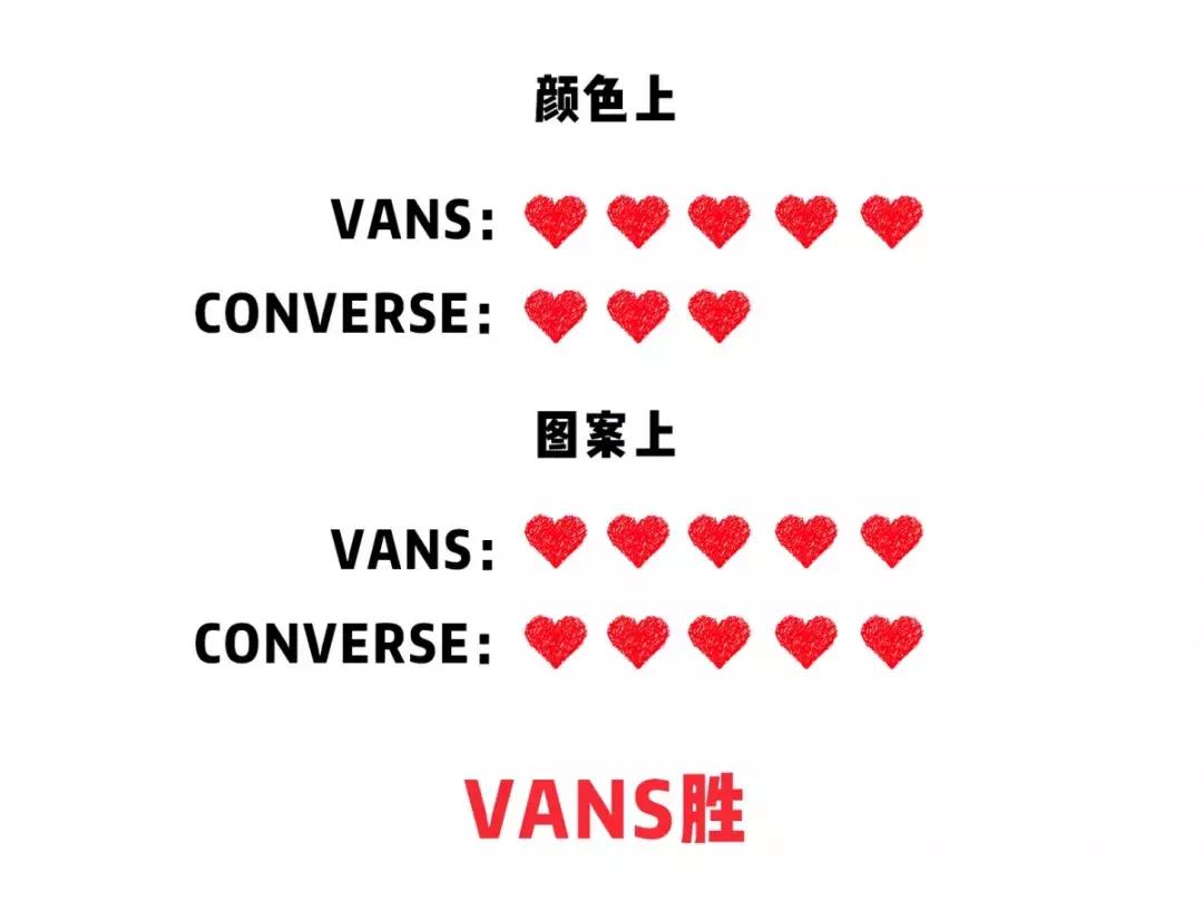 vans匡威新款上新,烂大街的匡威vans