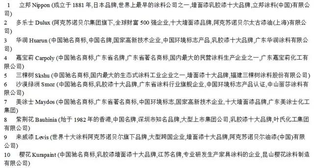 主材品牌推荐,装修师傅强烈推荐原材料