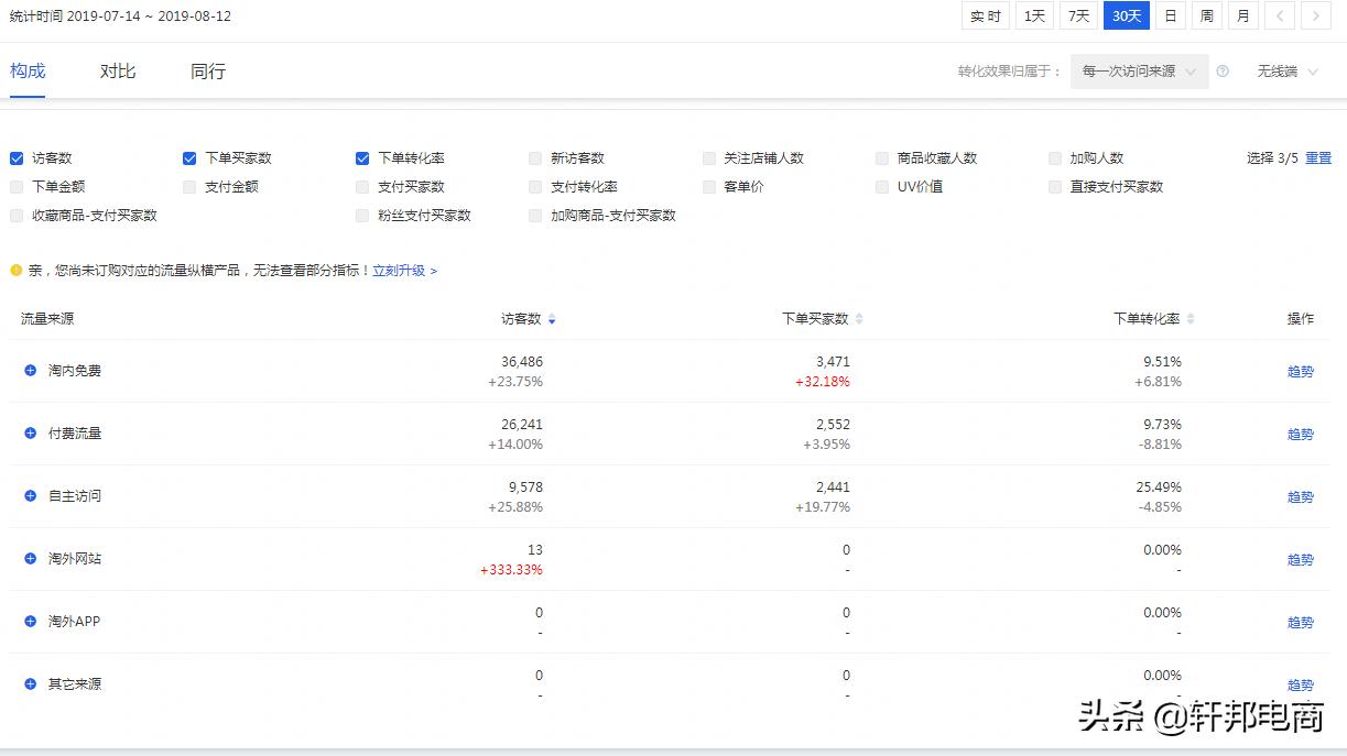 这八个淘宝运营技巧你学透了吗,当今淘宝店铺运营策略有哪些