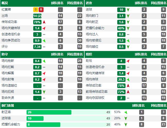 热内西奥巴坎布近况,热内西奥对巴坎布评价