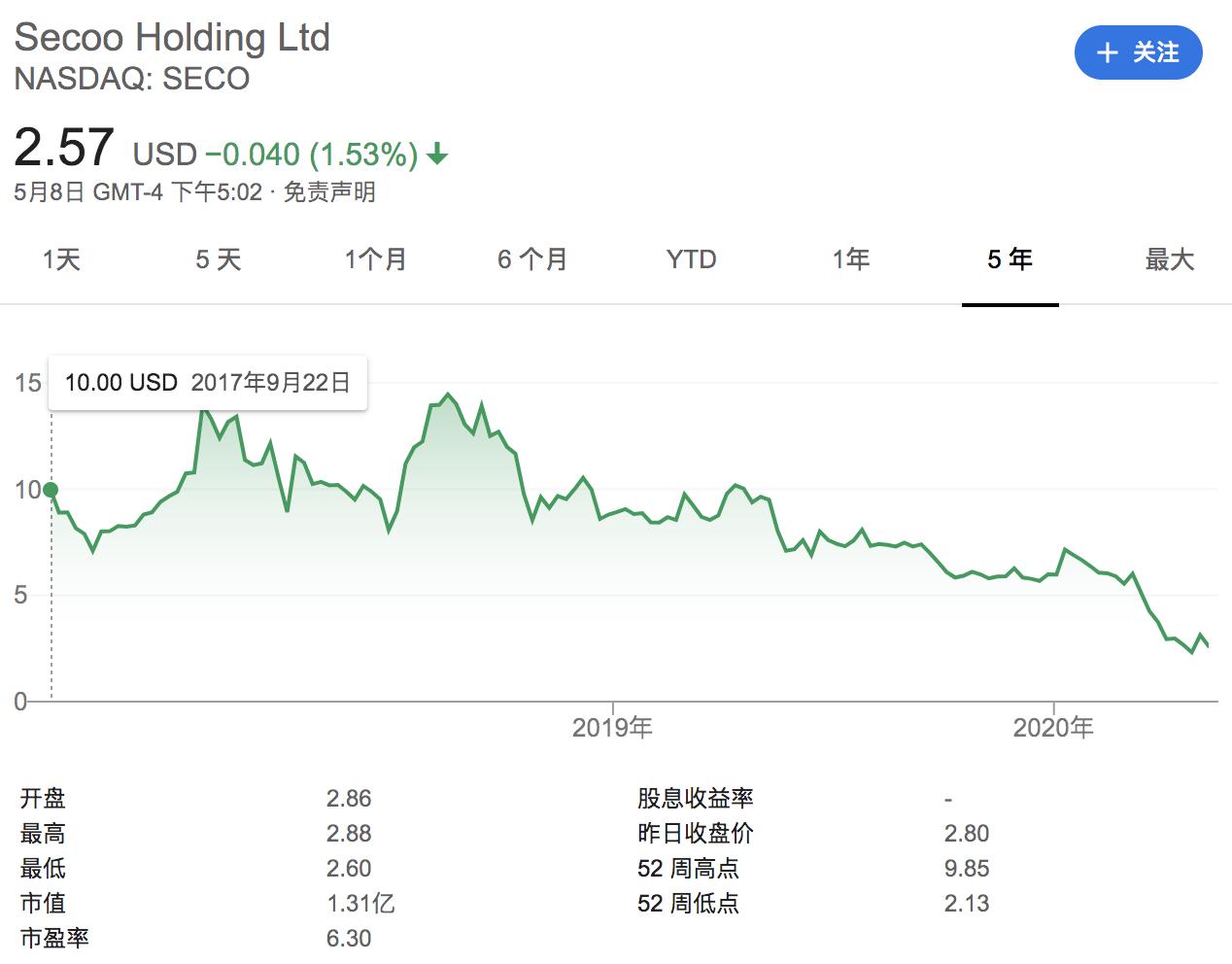 奢侈品电商新态势图,奢侈品电商如何突围的
