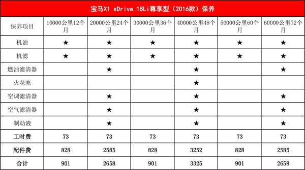 买豪华中级suv还有多少人会选它,豪华入门suv推荐