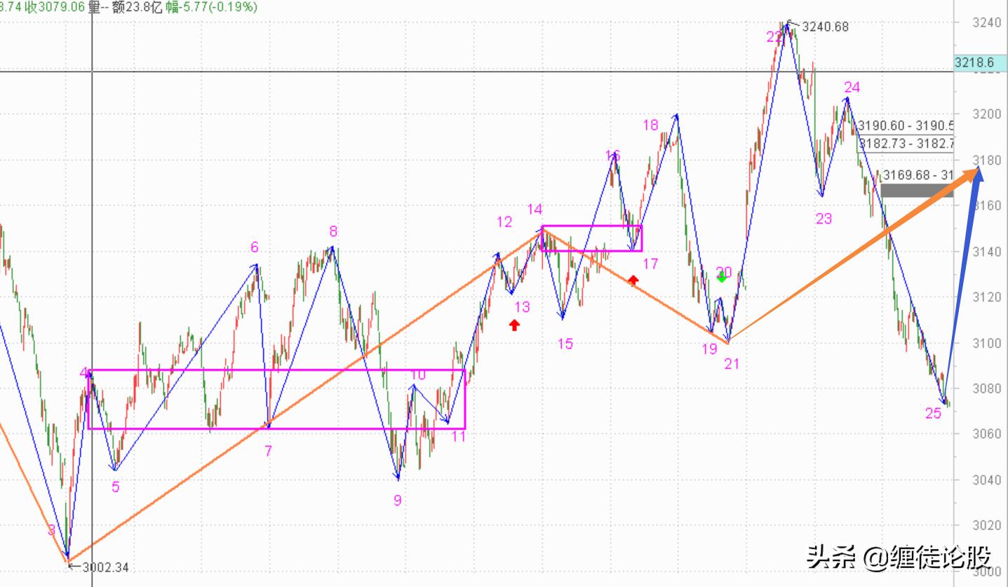 今天大阳线概率,大阳线明天走势