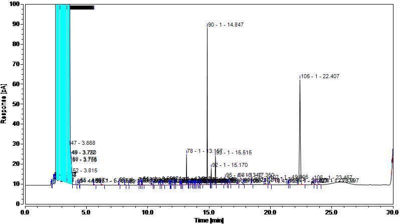 无水硫酸钠操作规程,样品前处理溶剂选择依据是什么