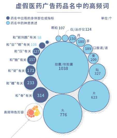 注意！这里有一份“神药”清单，不少还在危害我们的亲人