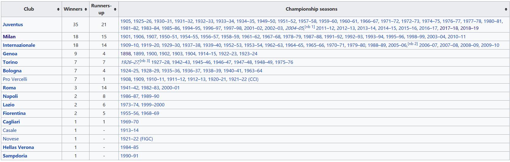 「深度」豪门的门槛是什么足坛有哪些队可称豪门？