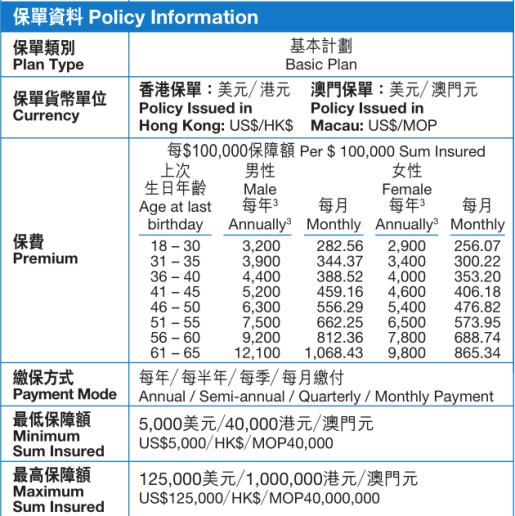 人寿保险癌症险,有癌症的人能买什么保险