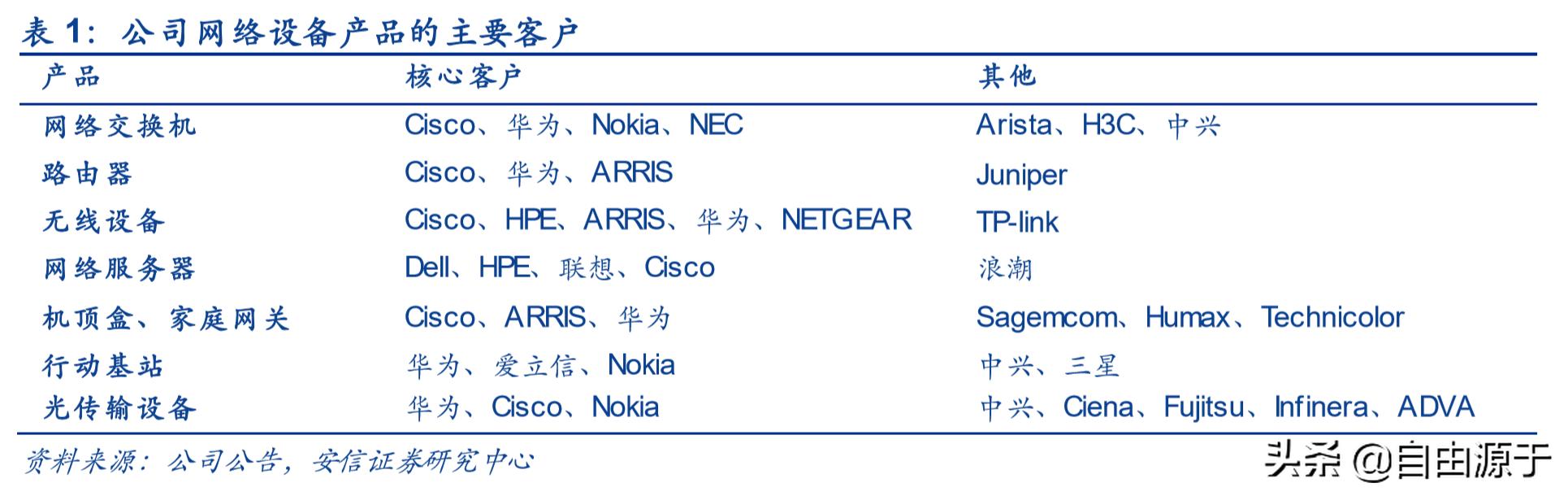 2022年工业富联财报,工业富联年报预报