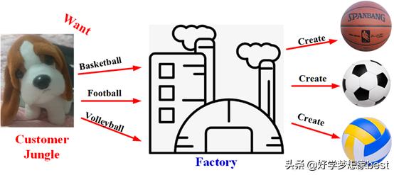 C++设计模式,c++设计模式详解