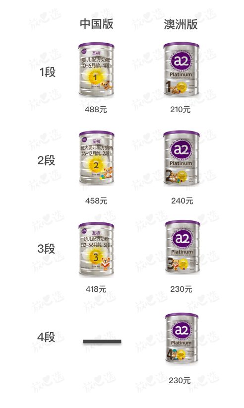 为啥你买的a*奶2**粉比别人贵200多块？代购不会说的秘密都在这了