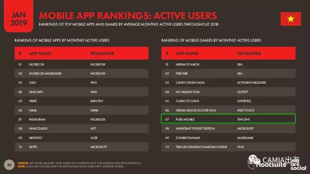 东南亚之越南,2019年越南国内情况