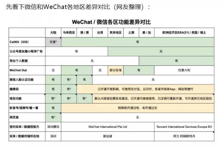 突发！微信和WeChat将被拆分，留学生将收不到国内信息？！先别慌