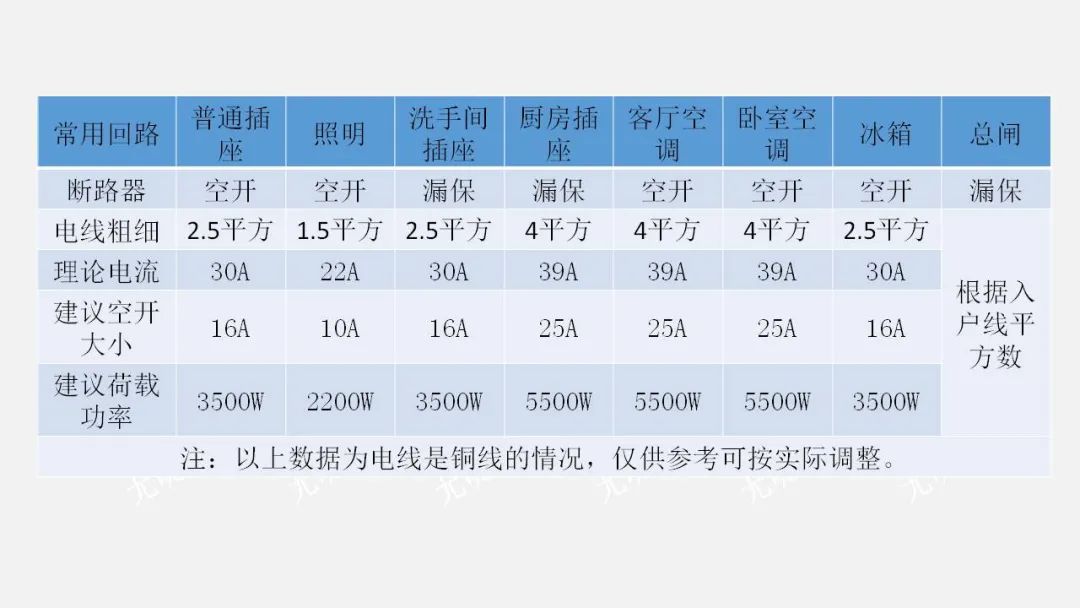 家装经验谈,家装弱电讲解