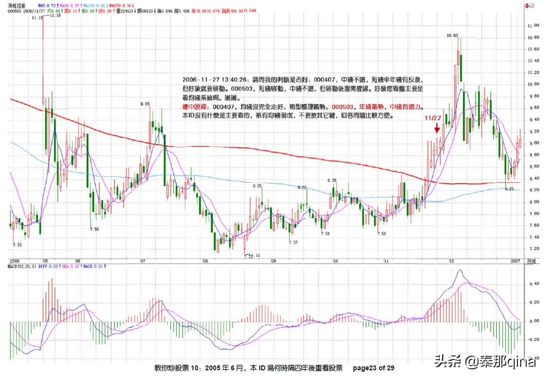 教你炒股票博客原文,炒股天才教你炒股票