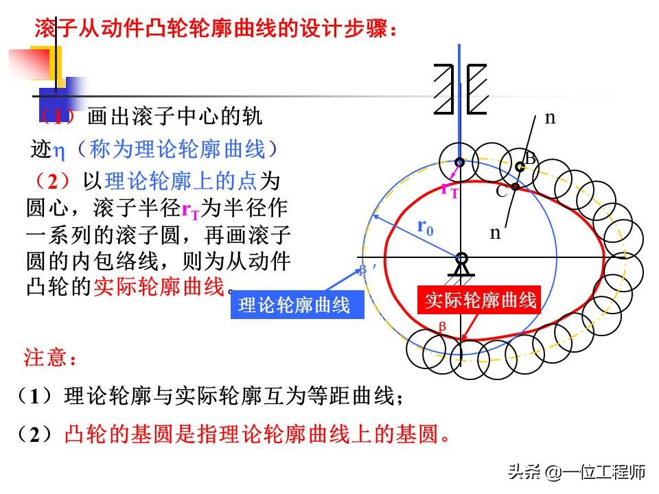 凸轮机构的类型及主要应用有哪些,凸轮机构组成与应用