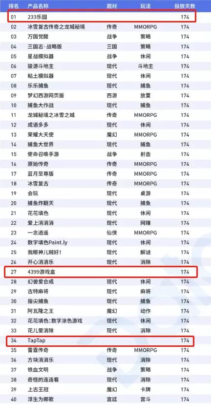 游戏盒大混战，字节跳动《摸摸鱼》用时三个月MAU突破900万
