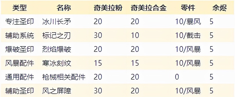 圣歌机甲版游戏,圣歌单机版解说