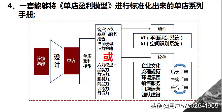 连锁模式该怎么设计,最新连锁模式