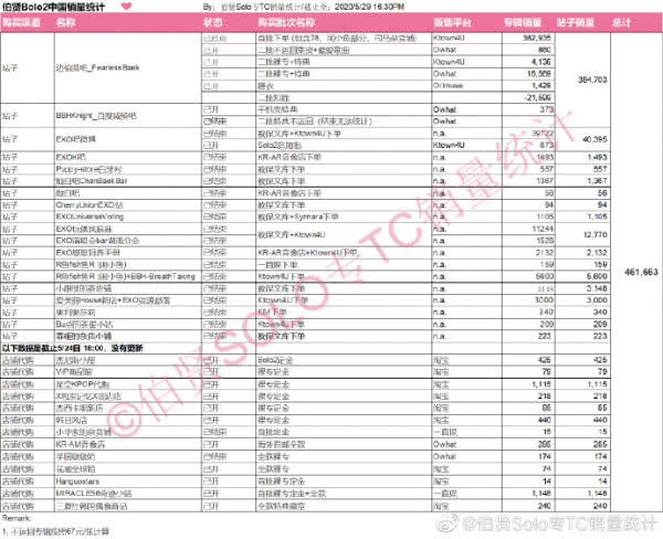 各大专辑销量排行表,近20年专辑销量第一都是谁