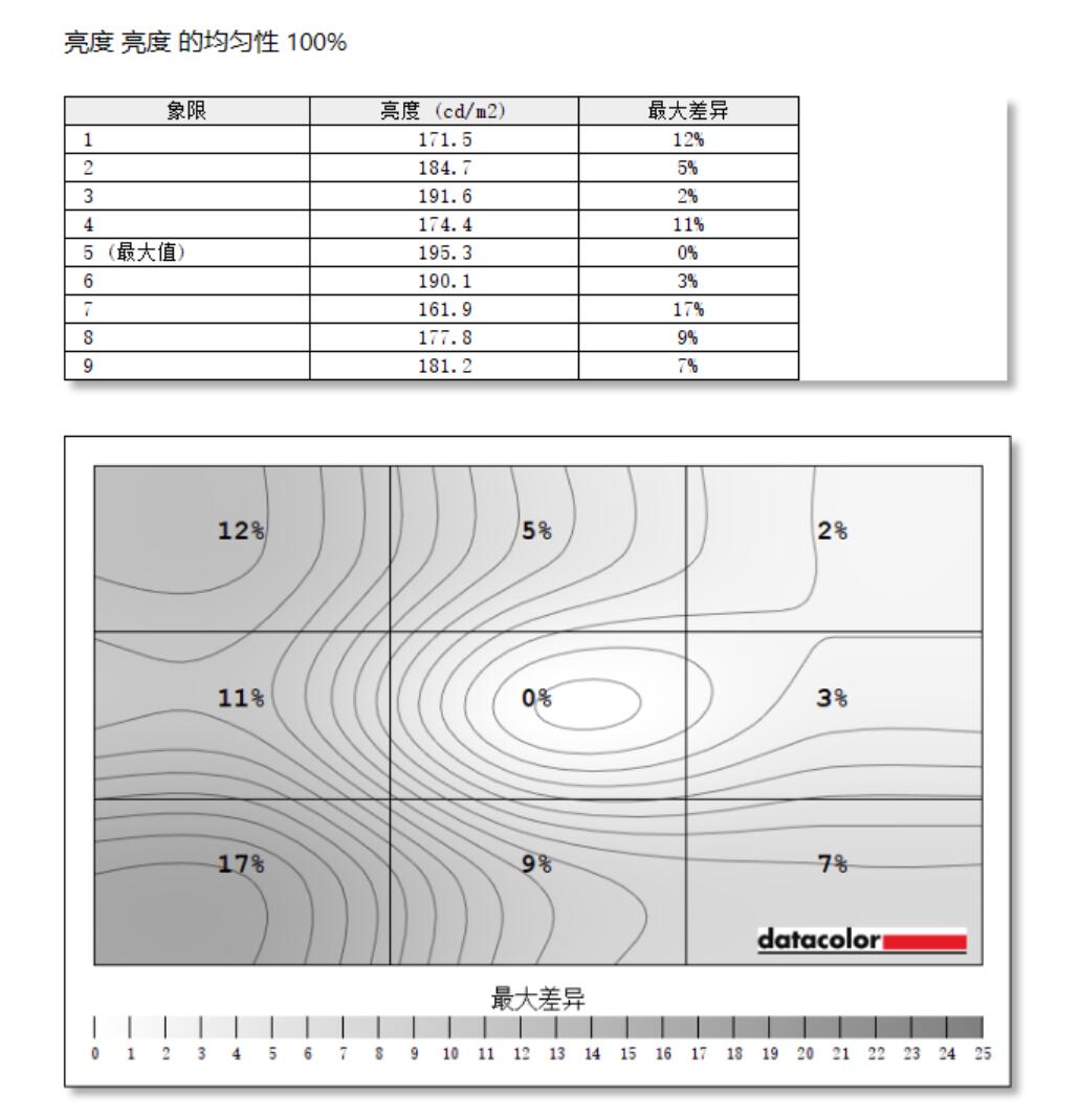 cforce4k屏色域,cforce便携显示器色域选择