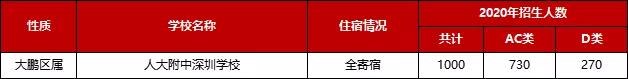 深圳最新10个学校,深圳公办高中学校一览表2024年