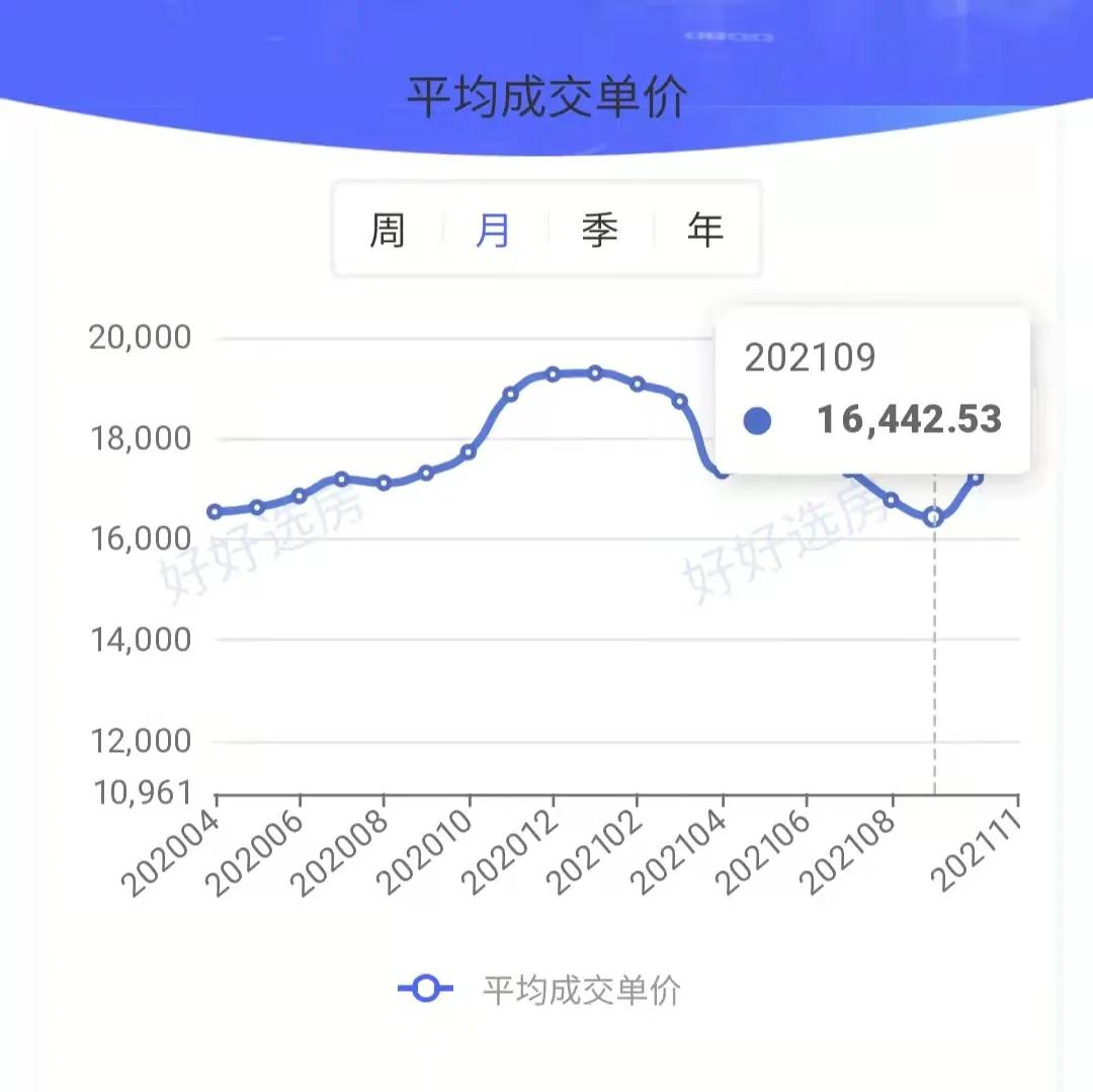 合肥二手房下跌,合肥二手房成交量惨淡