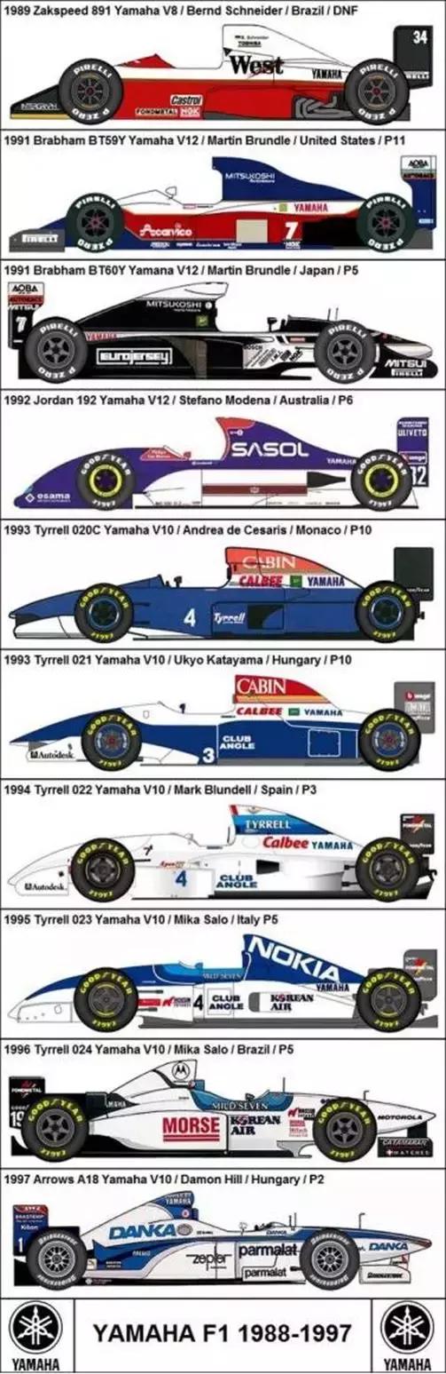 雅马哈最奇葩车,雅马哈十大最奇葩品牌