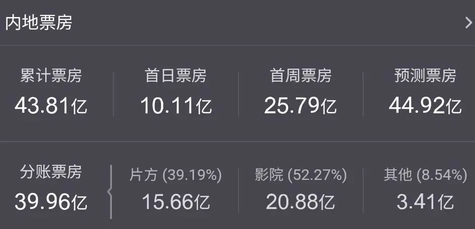 王健林退出万达集团了吗,万达如果破产影响王健林的财富吗