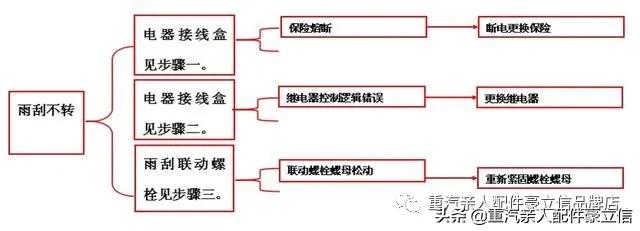 卡车电路故障维修步骤,联合卡车电路故障诊断