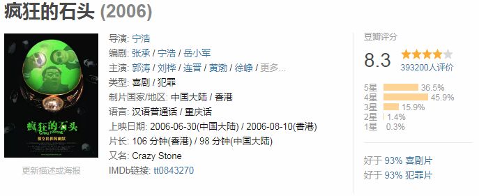 过年必看的十部喜剧,30部高分喜剧推荐拯救你的不开心