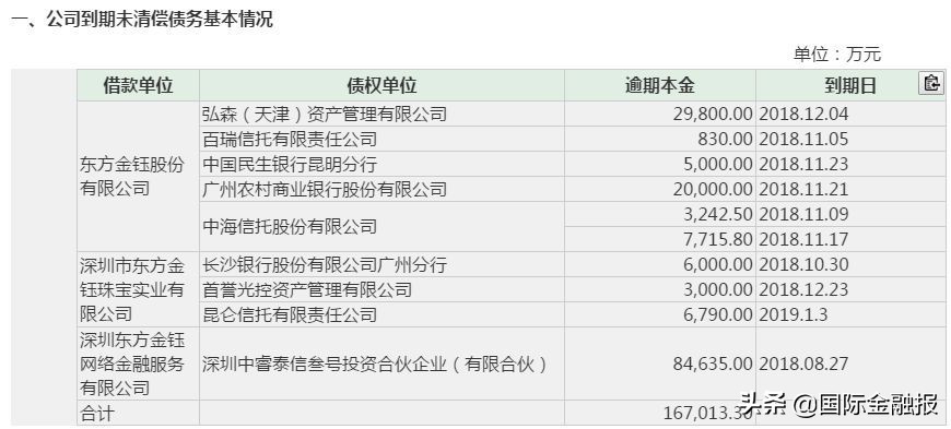 东方金钰财务舞弊,东方金钰到哪索赔