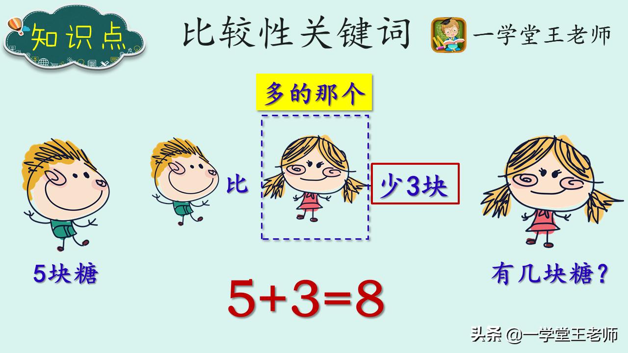 一年级拼音拼读训练,一年级数学20以内加减法
