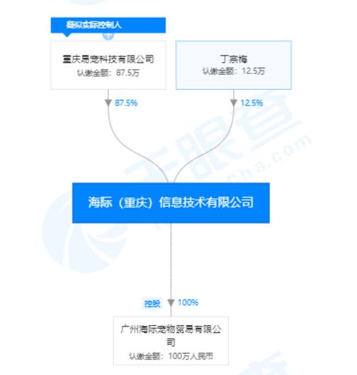 爱肯拿变爱肯狗，巅峰耍猴回E宠，安娜不提供售后，各种假代理