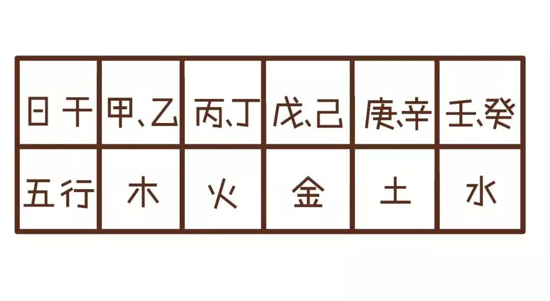 三分钟学会简单的算命,三分钟学会算卦