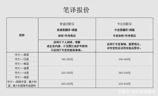 鏍囦功缈昏瘧鍏徃鏀惰垂鏍囧噯,姝ｈ缈昏瘧鍏徃鏀惰垂鏍囧噯鏂囦欢