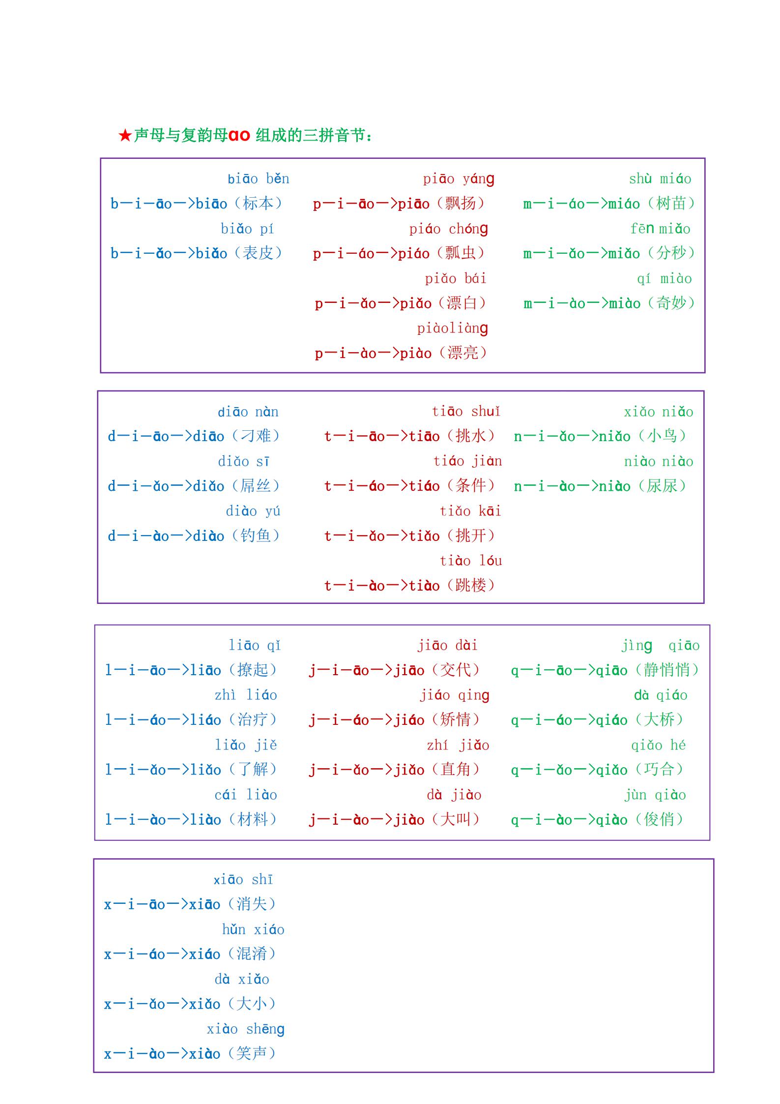 一年级学拼音拼读孩子不学,小学一年级新式拼音拼读技巧