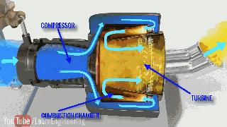3d立体飞机飞行过程图解,飞机是怎么飞行的3d原理动画