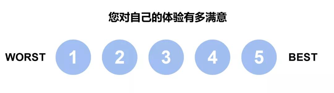 客户体验的基本原则,客户体验大数据