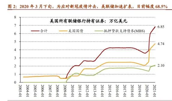 100元买不了3斤蒜苗，是什么在推动物价的上涨？