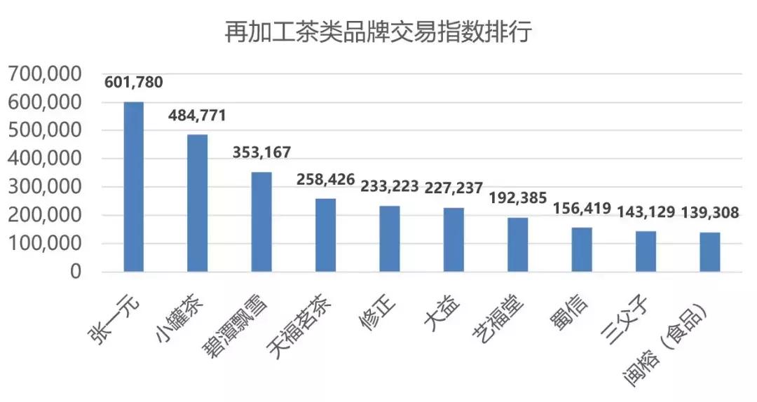 双11茶叶类销量排行,双11茶叶成交榜