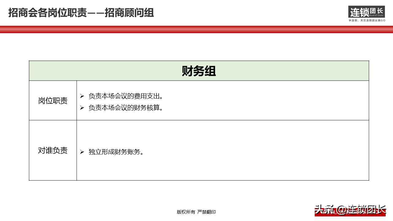 34页落地PPT告诉你，如何快速组建招商团队？