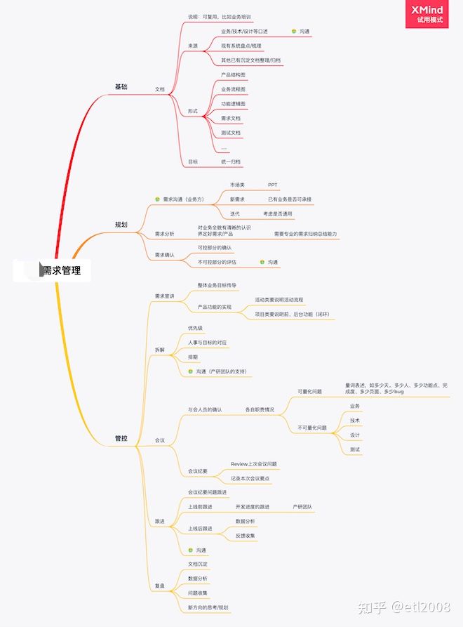 我只给了我三个月的时间，结果三周我被老板开了