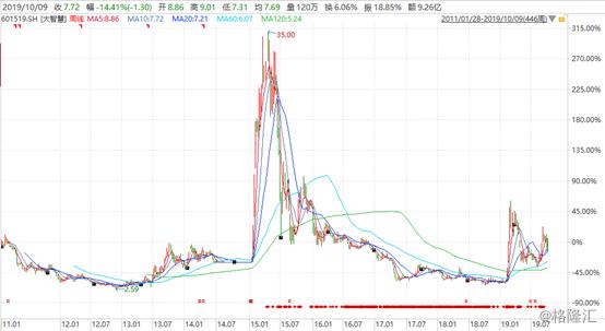 大智慧股民真的获得赔偿了吗,大智慧股票被st原因