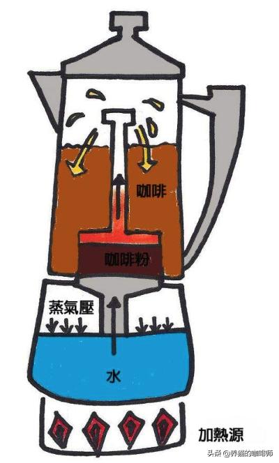 摩卡壶的深度解析,口碑最好的摩卡壶