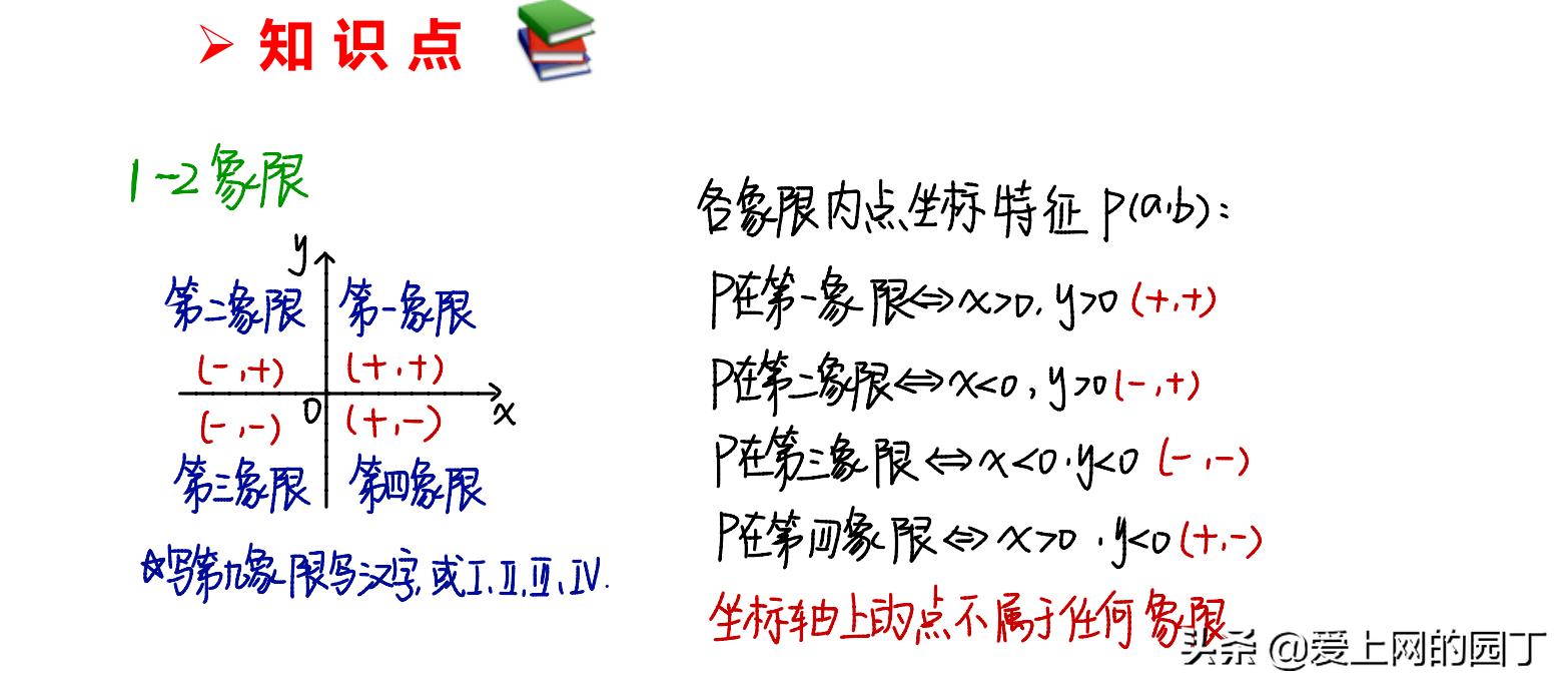 笛卡尔坐标系教学,笛卡尔坐标系讲解零基础